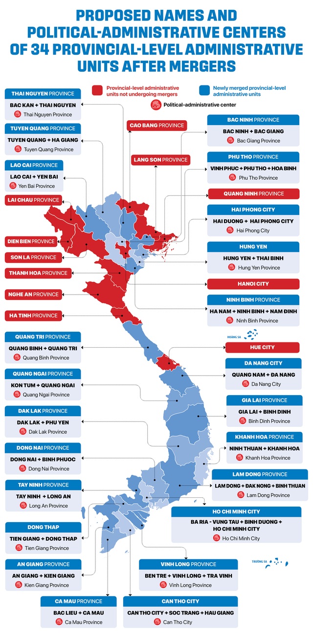 Vietnam’s Provincial Merger Plan